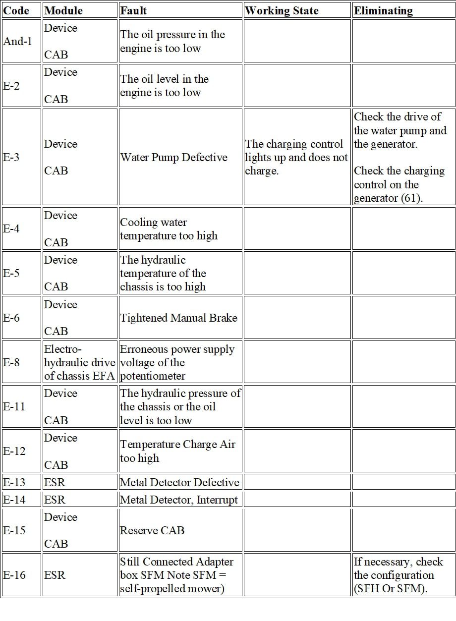 table of cis system fault codes