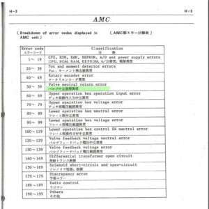 tadano at 180 error codes (faults)