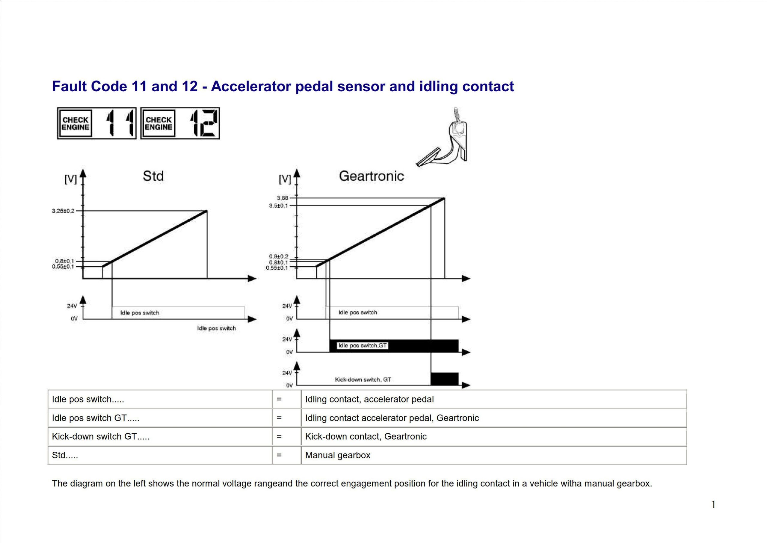 volvo engine d12a fault codes