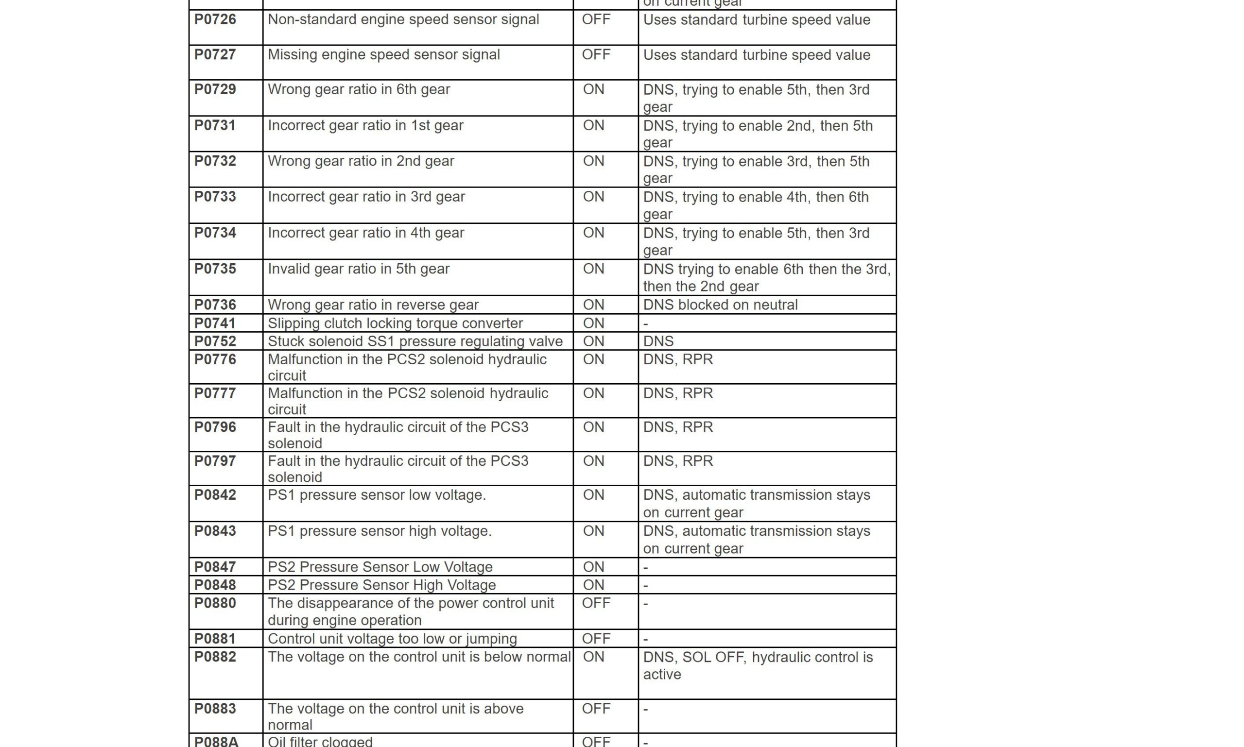 allison transmission 3000 4000 series with electronic control system gen4 fault code list