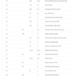 eaton autoshift smartshift autoselect transmission fault codes list