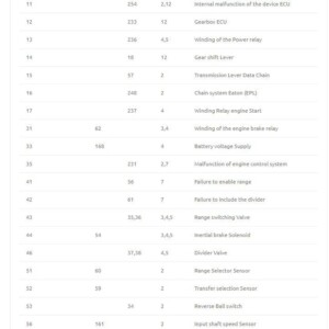 eaton autoshift smartshift autoselect transmission fault codes list