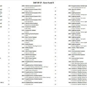 daf xf cf euro 4 5 electrical wiring diagrams