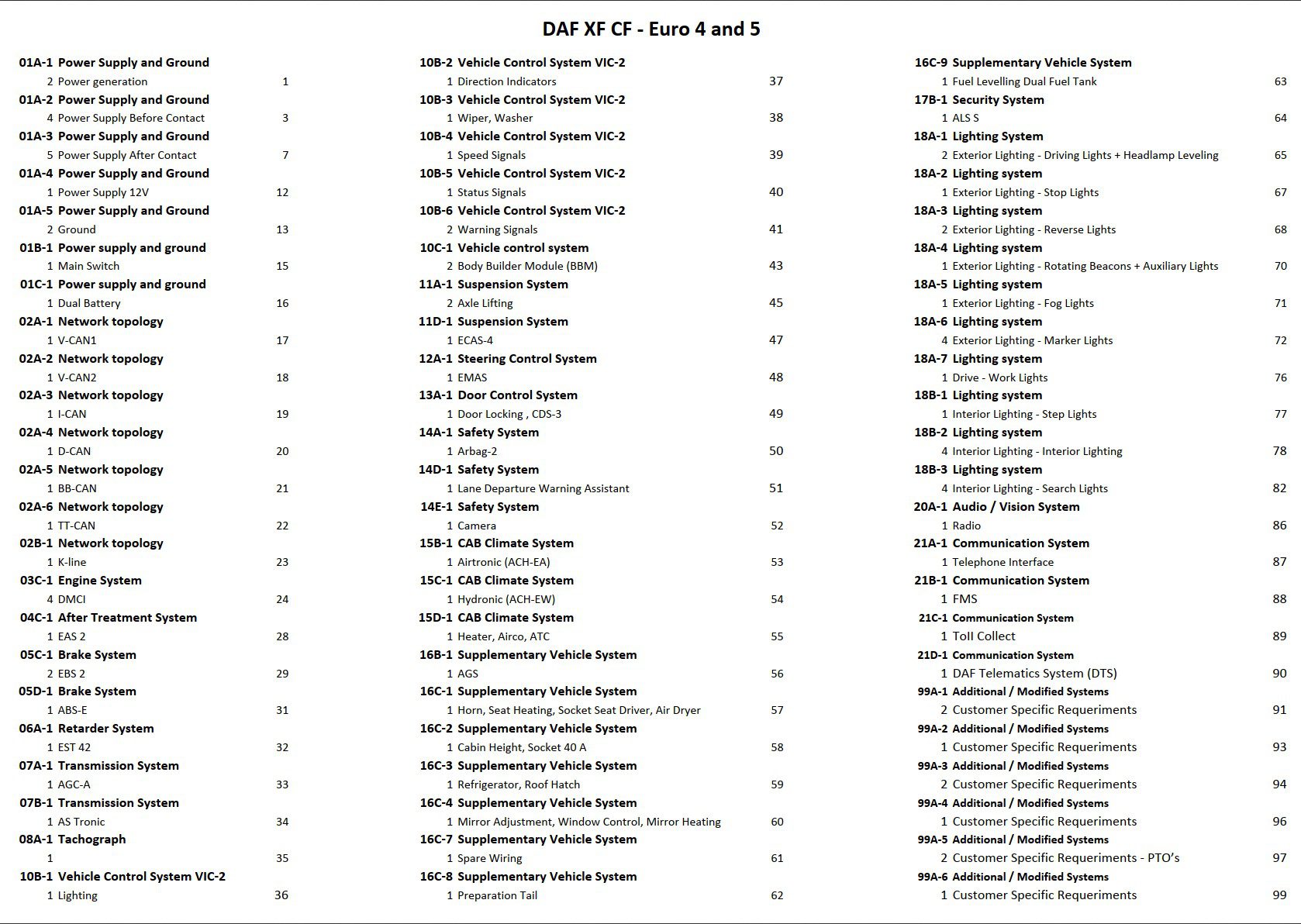 daf xf cf euro 4 5 electrical wiring diagrams