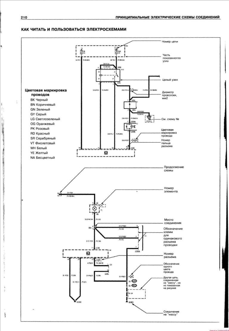 Ford Mondeo III Electrical wiring diagrams DIY & Guides