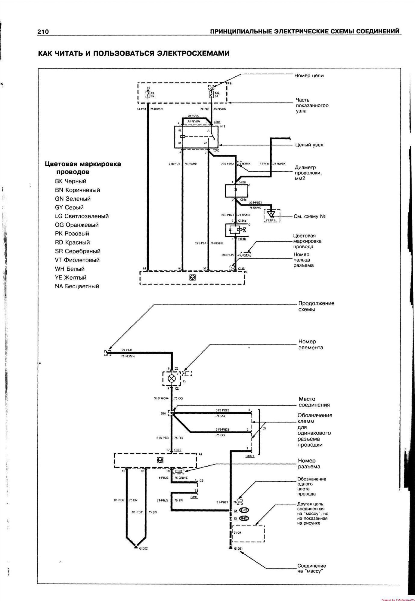ford mondeo iv electrical wiring diagrams
