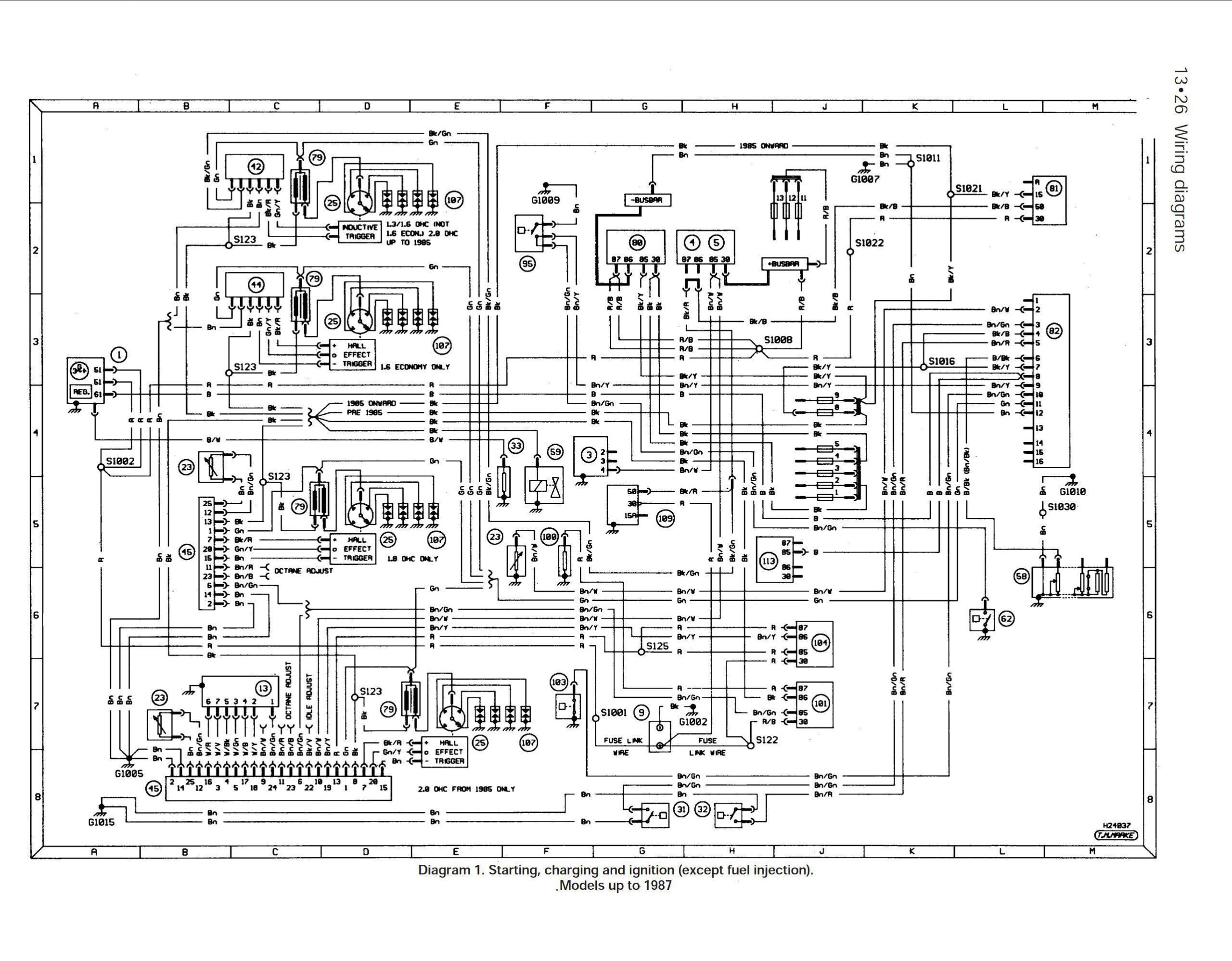 ford sierra wiring diagram