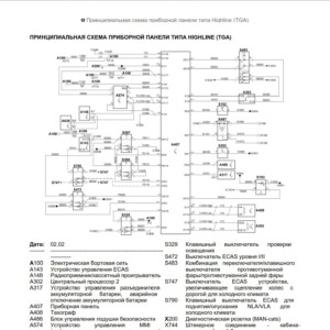 man tga – schematic diagram of the instrument panel type highline (tga)