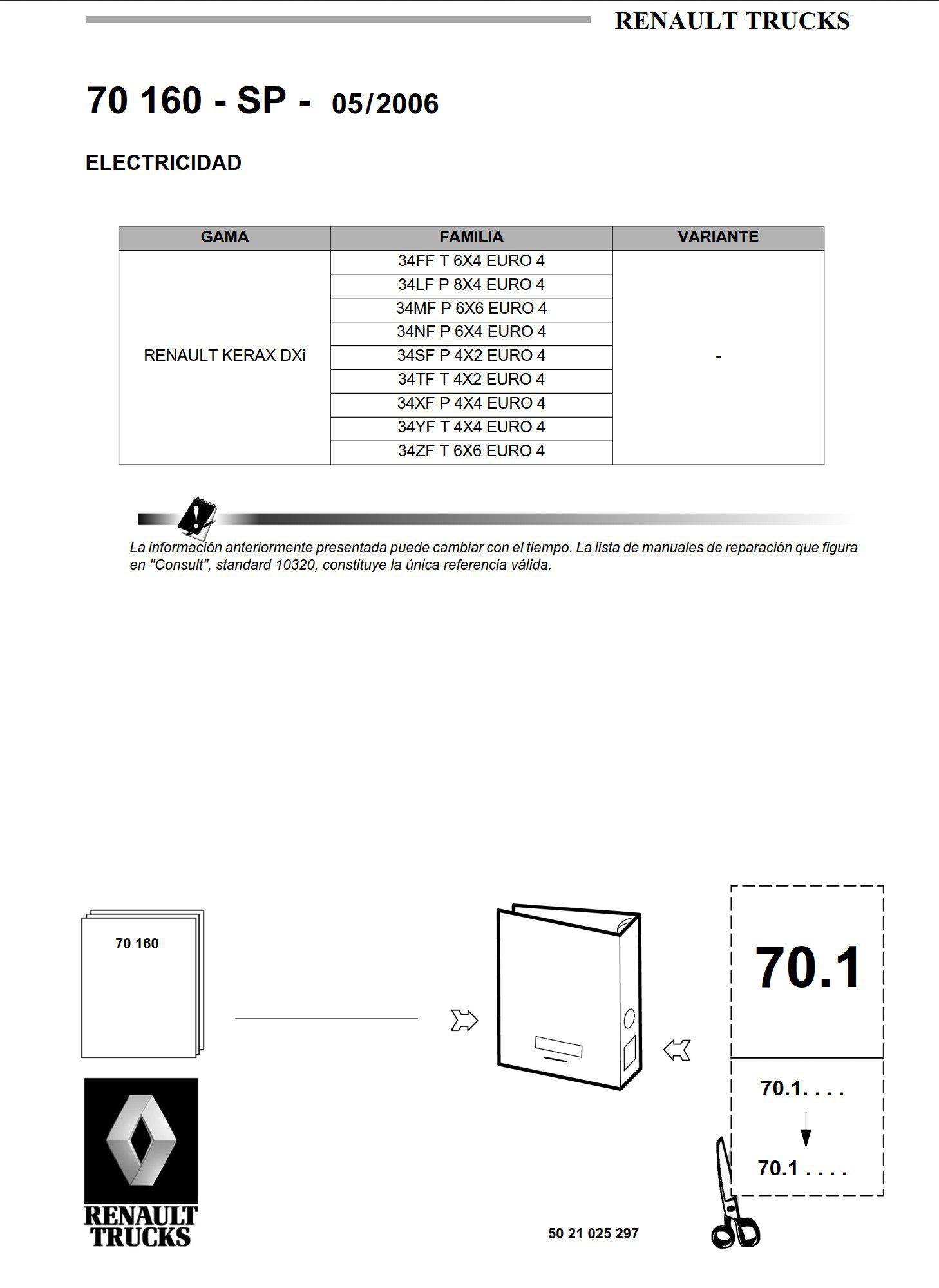 renault kerax dxi electrical wiring diagrams