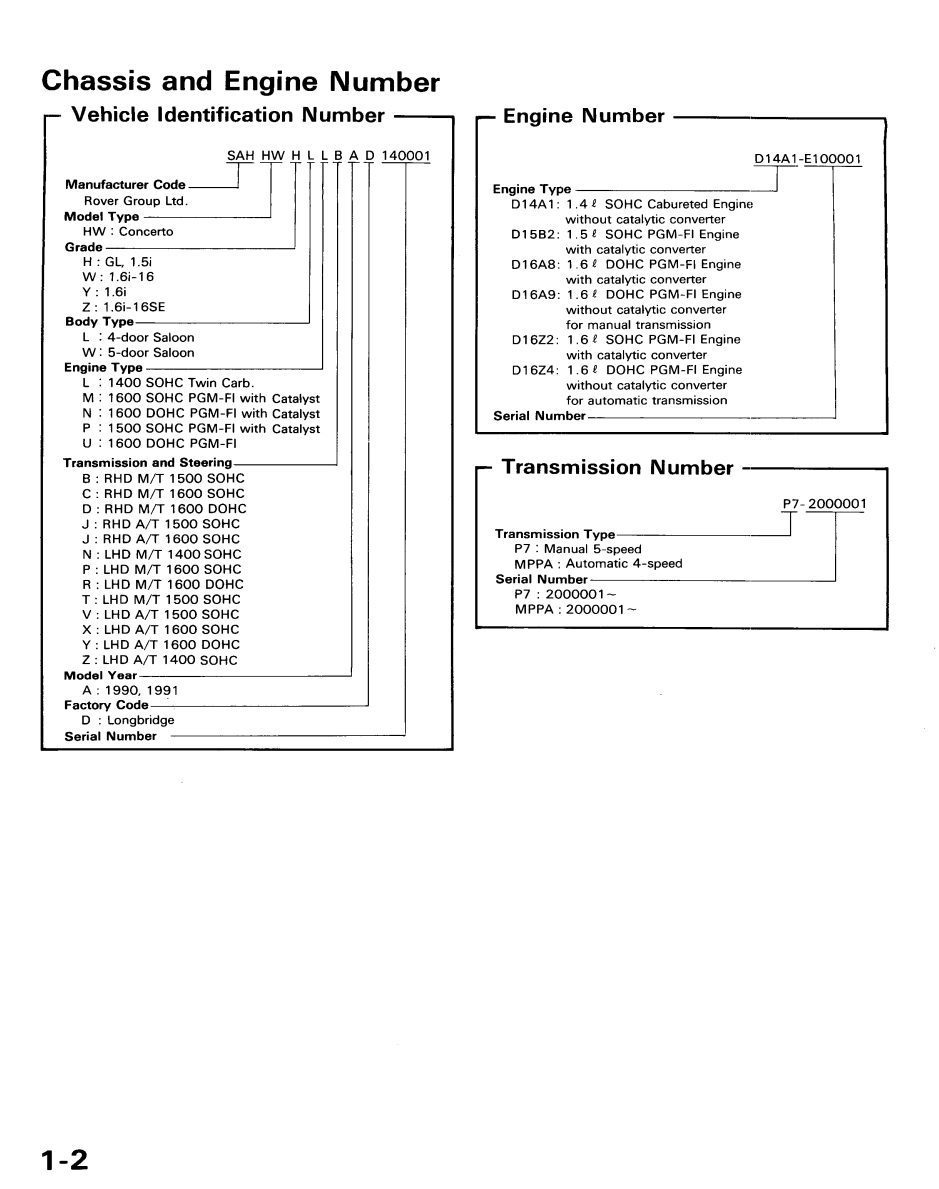 Honda Concerto 1990 - 1994 Workshop Manual