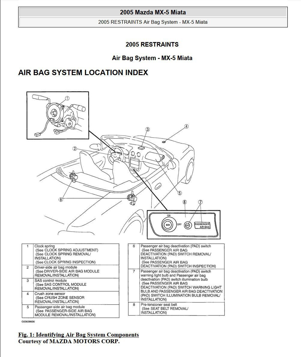 Comprehensive Mazda MX-5 2005 Workshop Manual: Step-by-Step Repair and ...