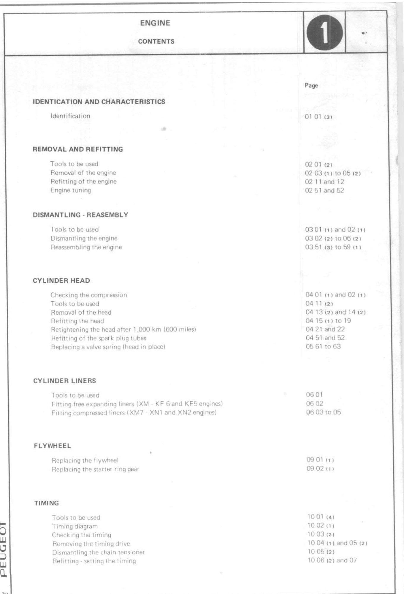 peugeot 504 workshop manual