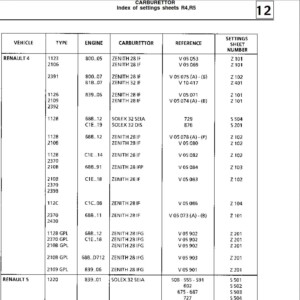 renault r21 1986 1994 carburator repair manual