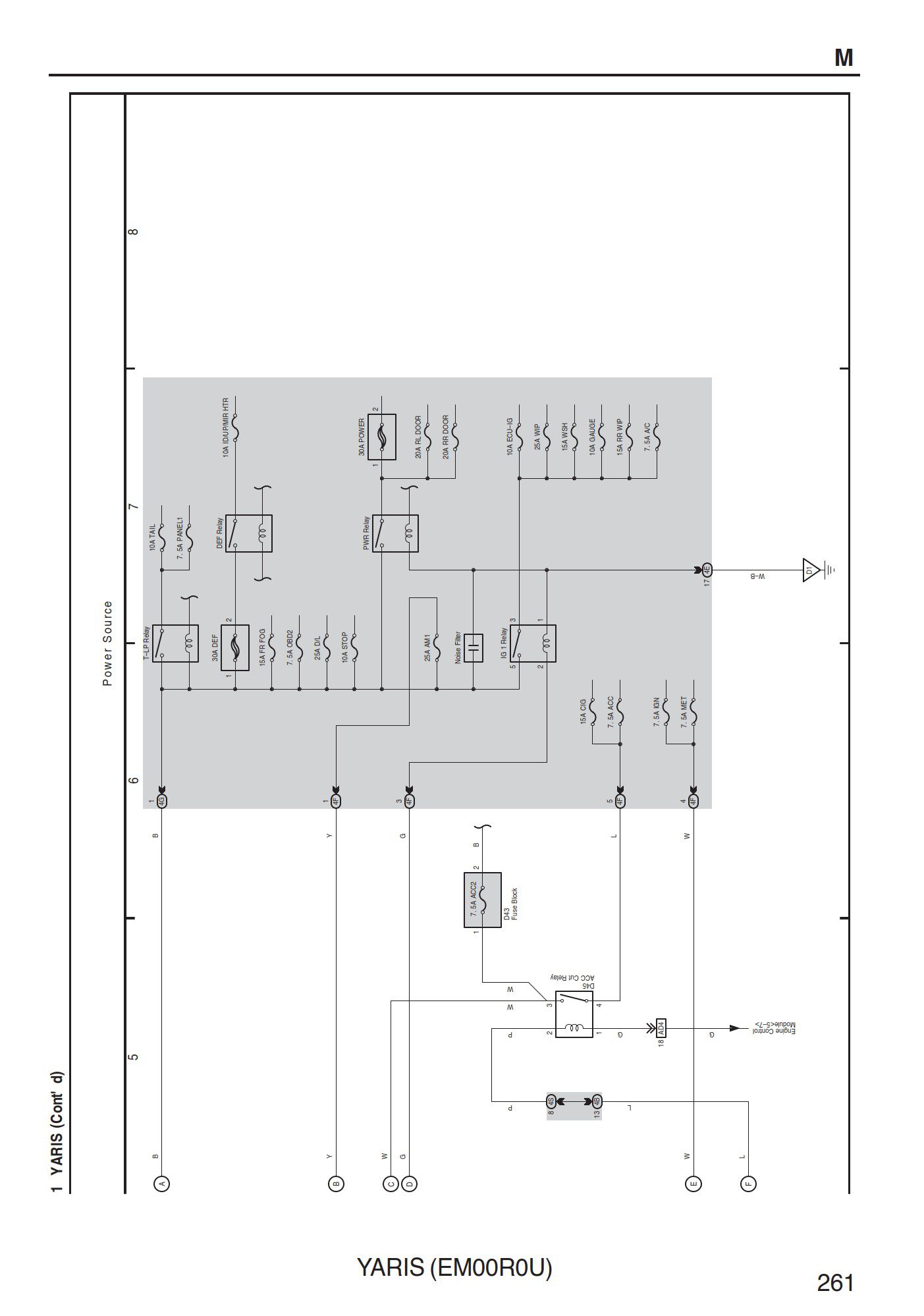 toyota yaris 2005 (ksp90, ncp90, ncp91) electrical wiring diagram (em00r0u)