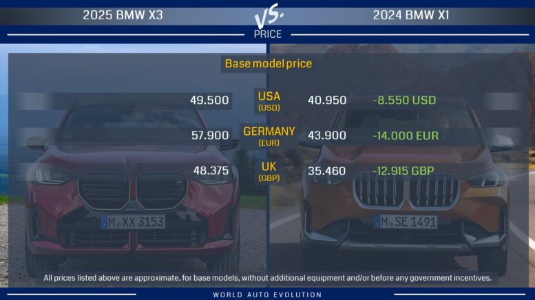 2024 vs. 2025 model price comparison