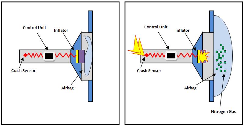 airbag system diagram