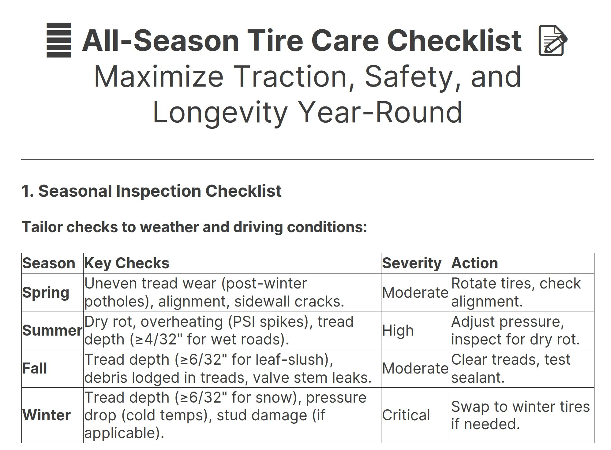 all season tire care preview checklist