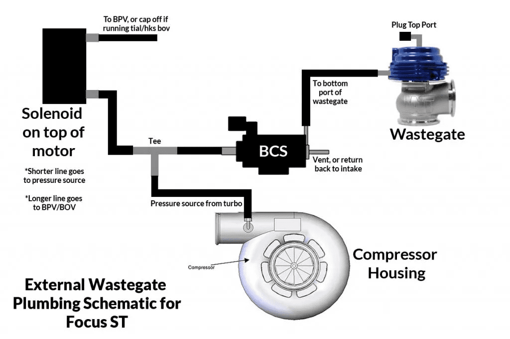 bov wastegate troubleshooting flowchart