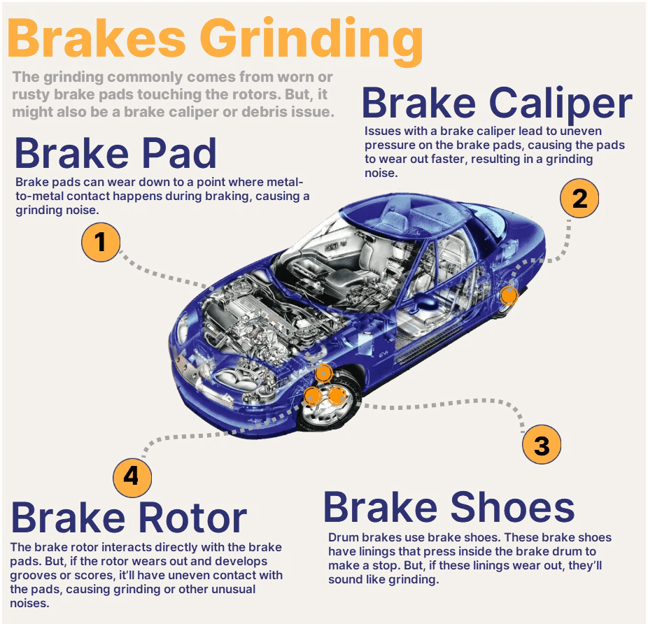 brake noise causes mapped to components brake noise causes mapped to components