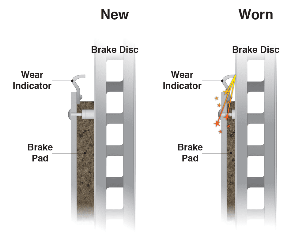 brake pad wear indicators