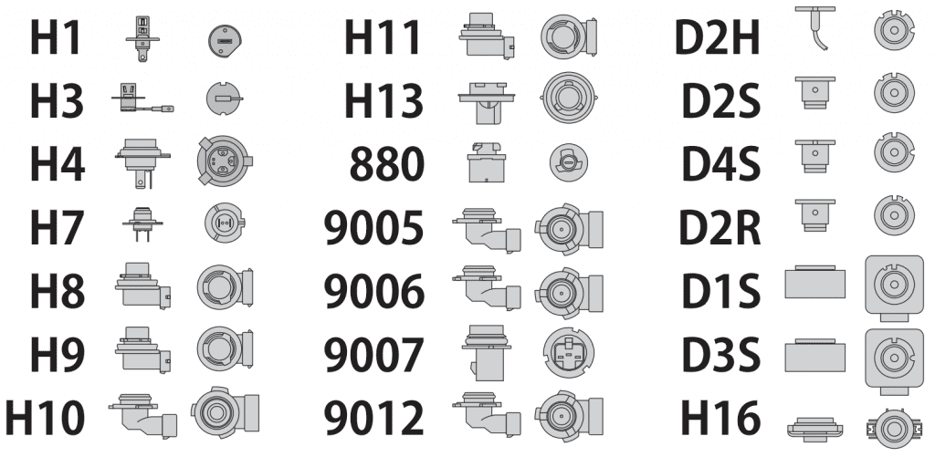 bulb size chart (h4, h7, 9006)