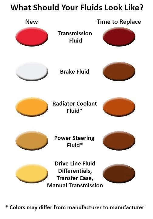 close up of a transmission dipstick with color coded fluid samples (healthy vs. contaminated). close up of a transmission dipstick with color coded fluid samples (healthy vs. contaminated).