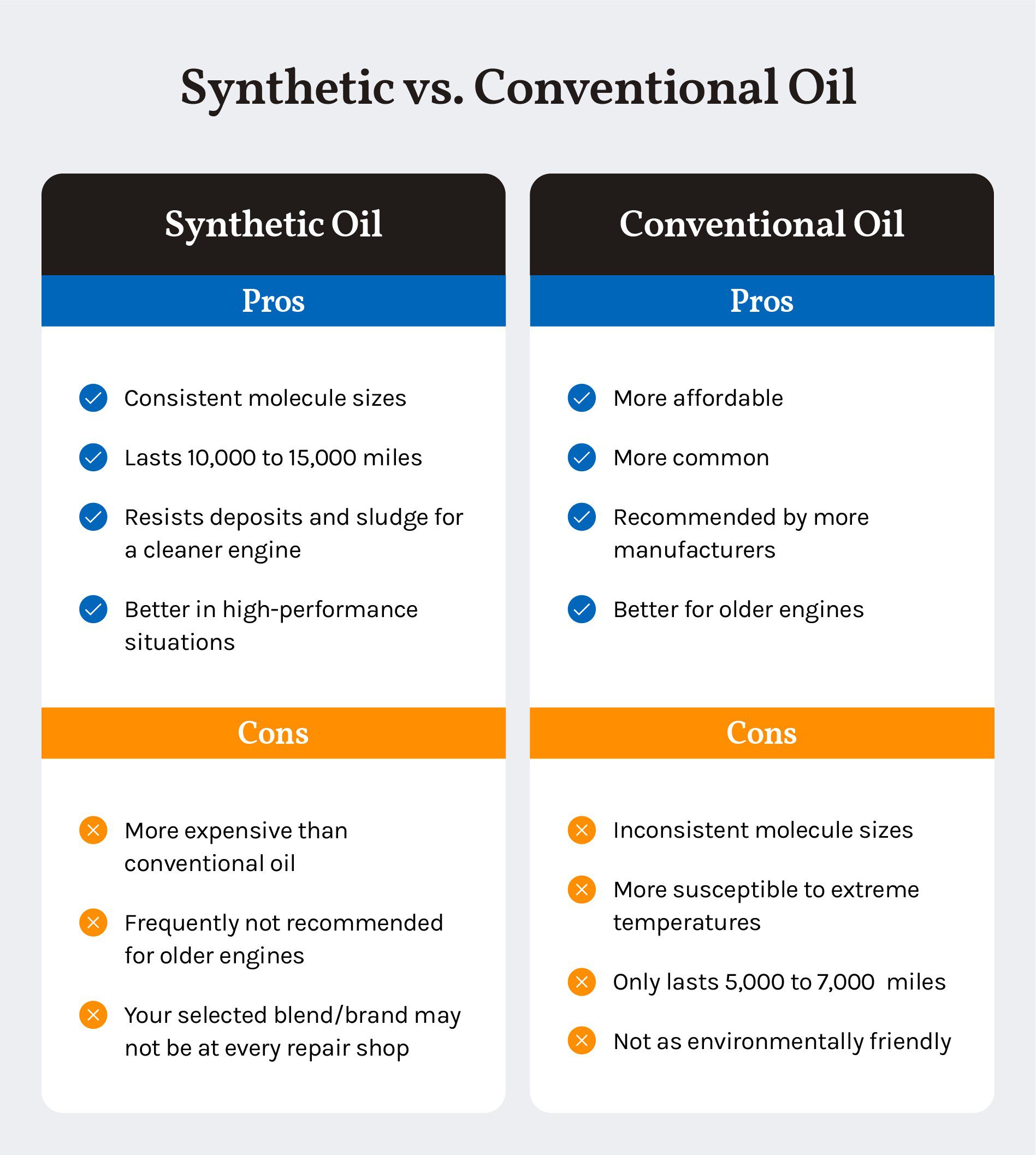 conventional vs. synthetic oil lifespan