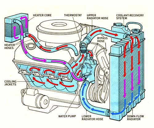 coolant flow diagram