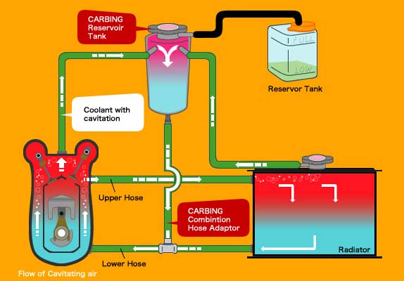 coolant reservoir diagram with fill lines coolant reservoir diagram with fill lines