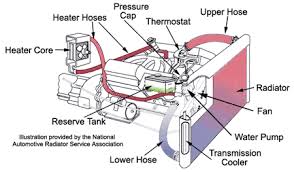 cooling system components with failure hotspots