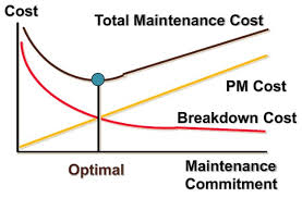 cost breakdown—repair vs. neglect