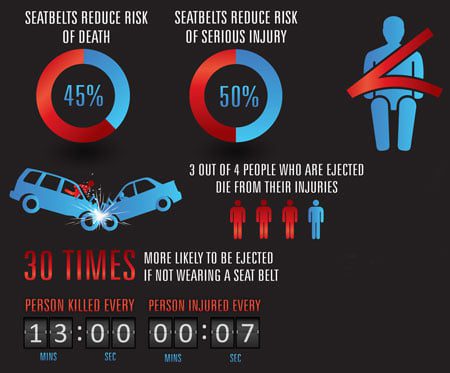 crash survival rates with vs. without seatbelts