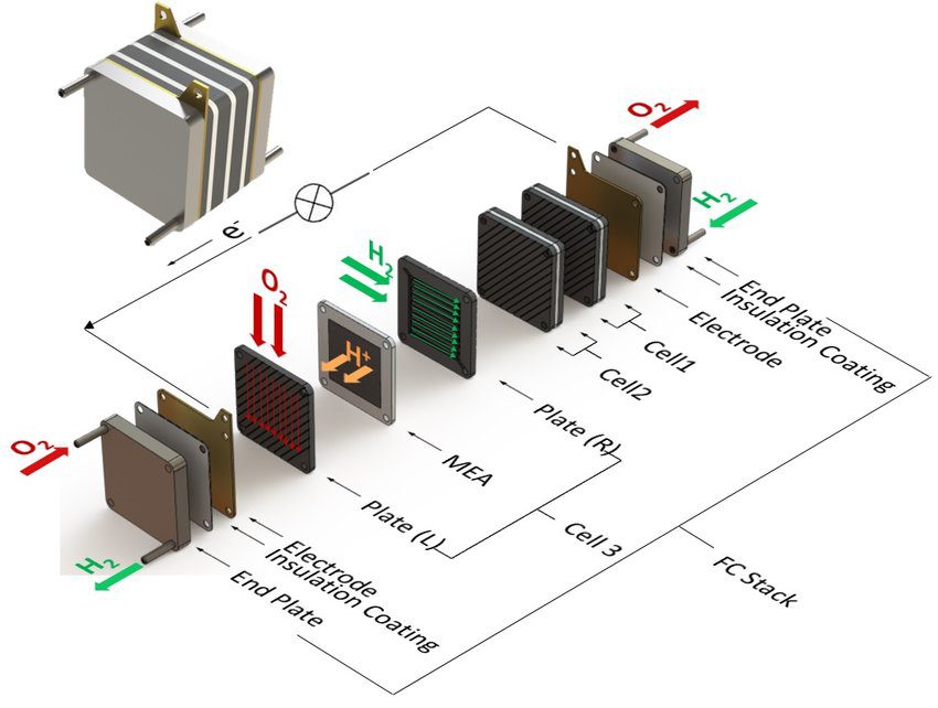 cross section of a fuel cell stack