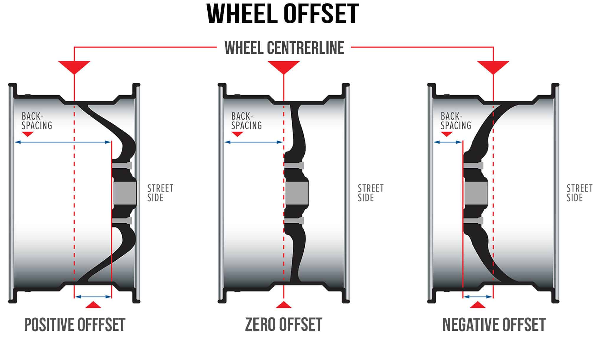 custom wheel installation offset and sizing explained