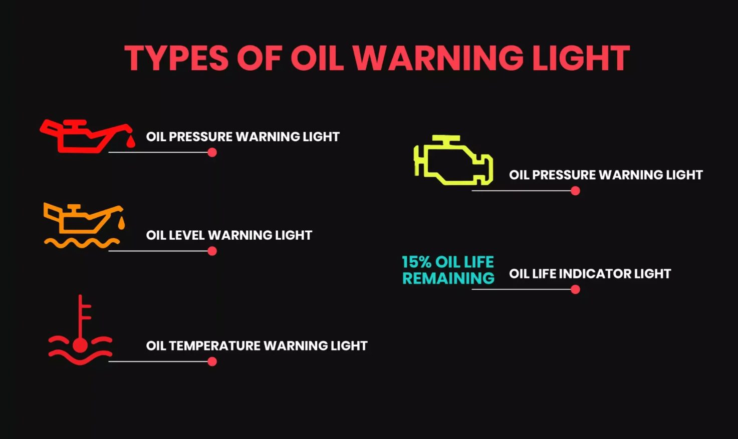 dashboard warning lights explained