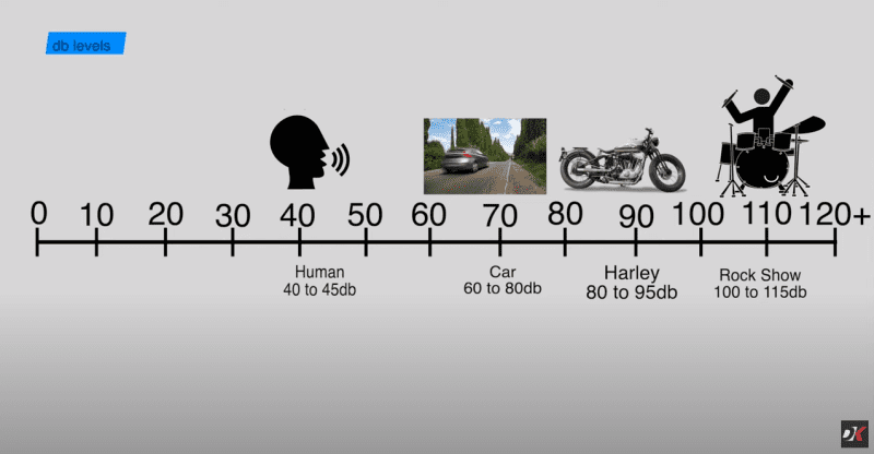 decibel comparison chart (whisper vs. rock concert vs. modified exhaust). decibel comparison chart (whisper vs. rock concert vs. modified exhaust).
