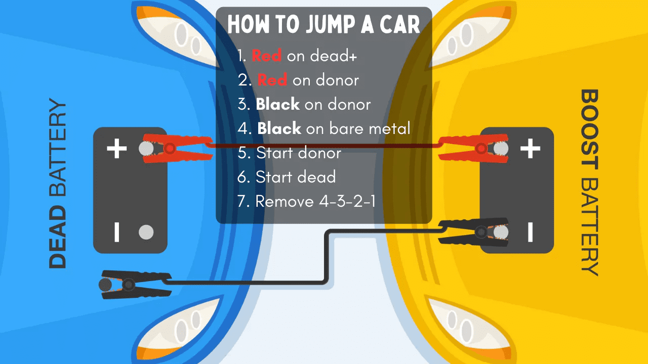 diagram of cars parked nose to nose or side by side. diagram of cars parked nose to nose or side by side.