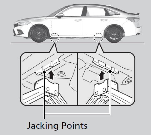 diagram showing jack points for sedans