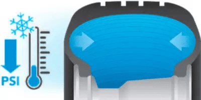 eduair temp flux cold eduair temp flux cold