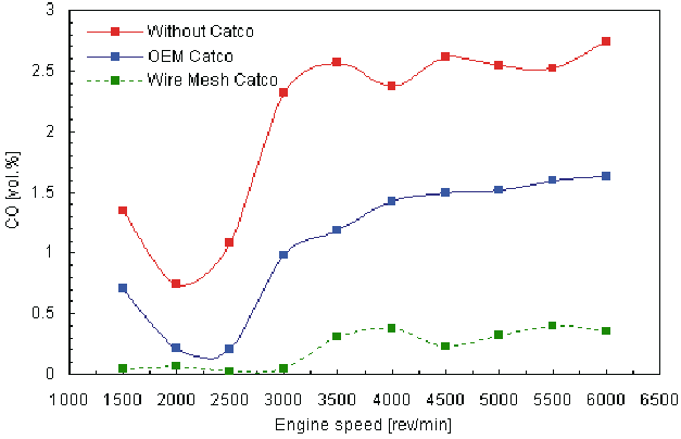 emissions comparison