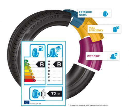 eu tire label explained