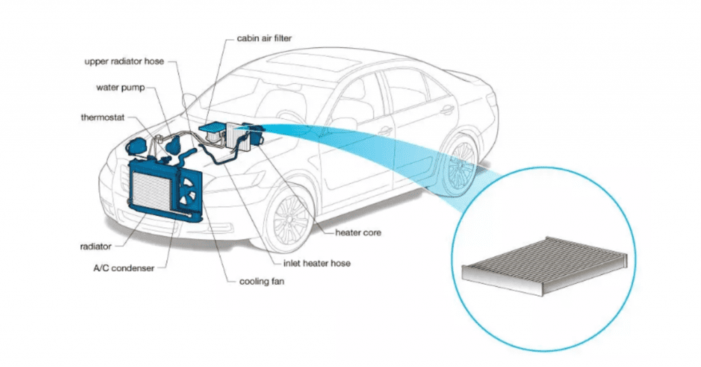 filter location diagram filter location diagram
