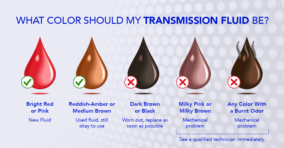 fluid color guide fluid color guide