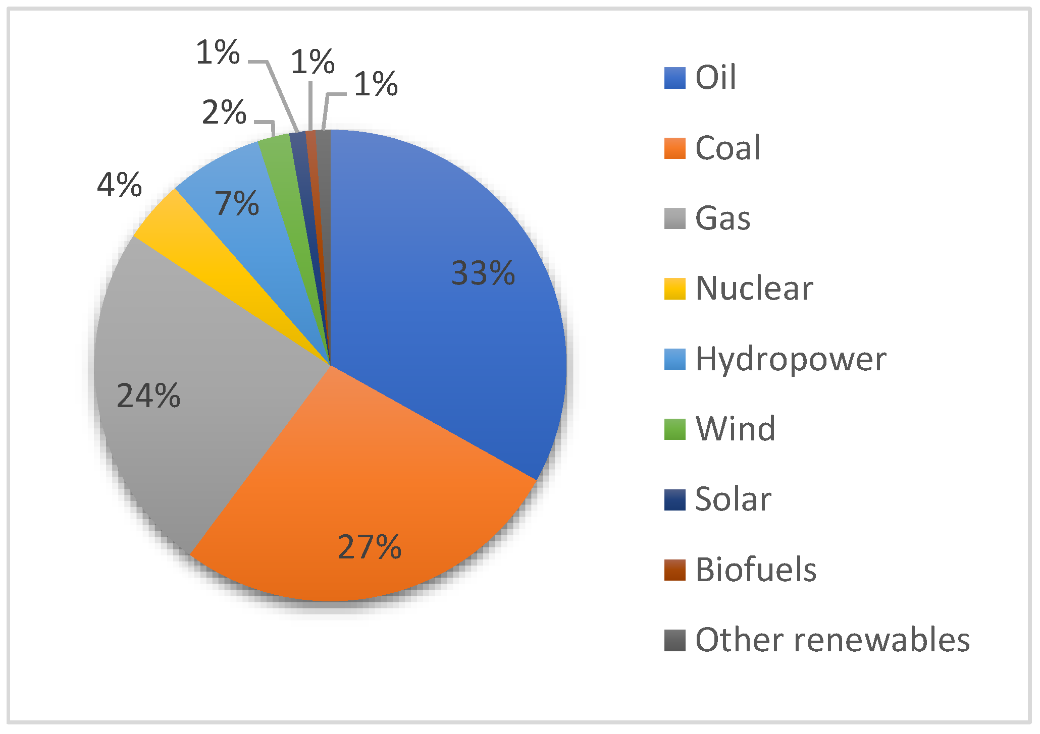 fossil fuel vs. biofuel carbon footprint