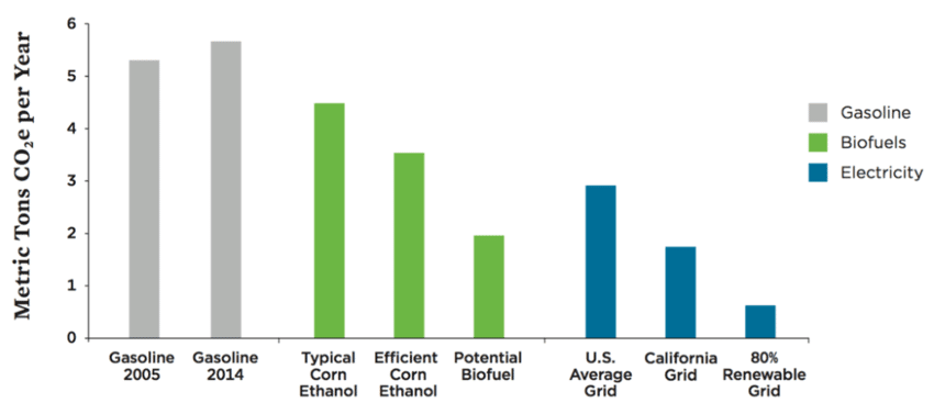 fuel carbon intensity chart