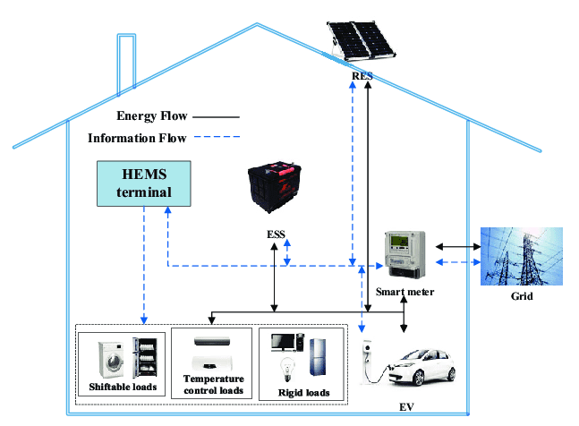 home energy flow diagram