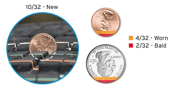how to check tire tread depth with a coin.