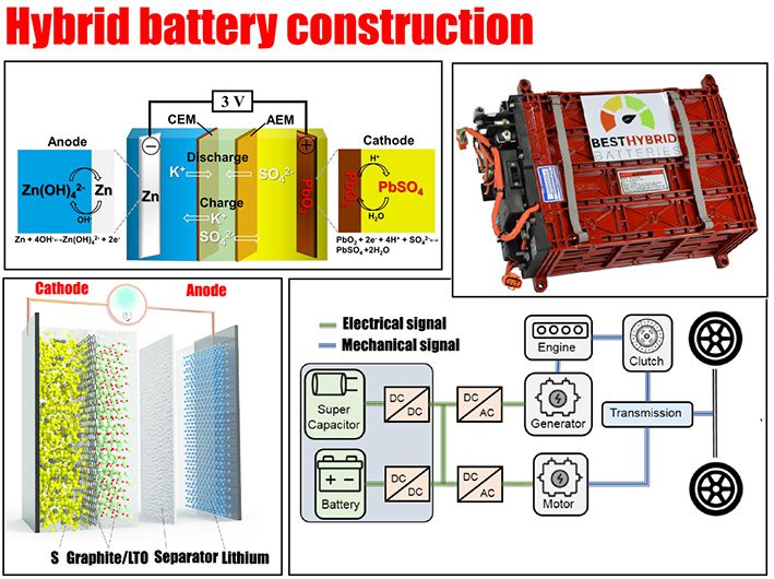hybrid battery anatomy