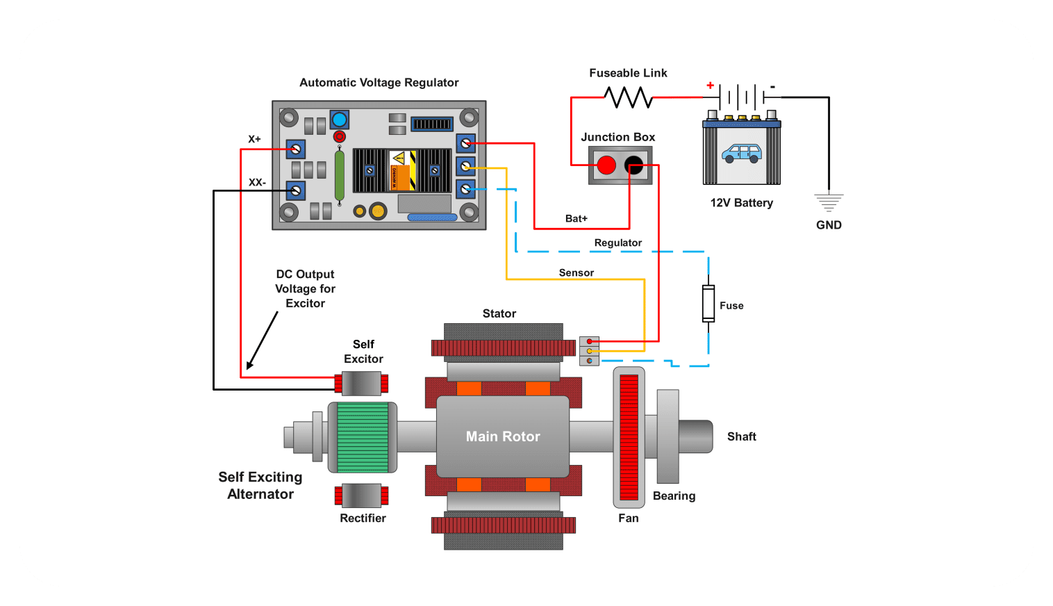 infographic showing alternator’s role in the charging system. infographic showing alternator’s role in the charging system.