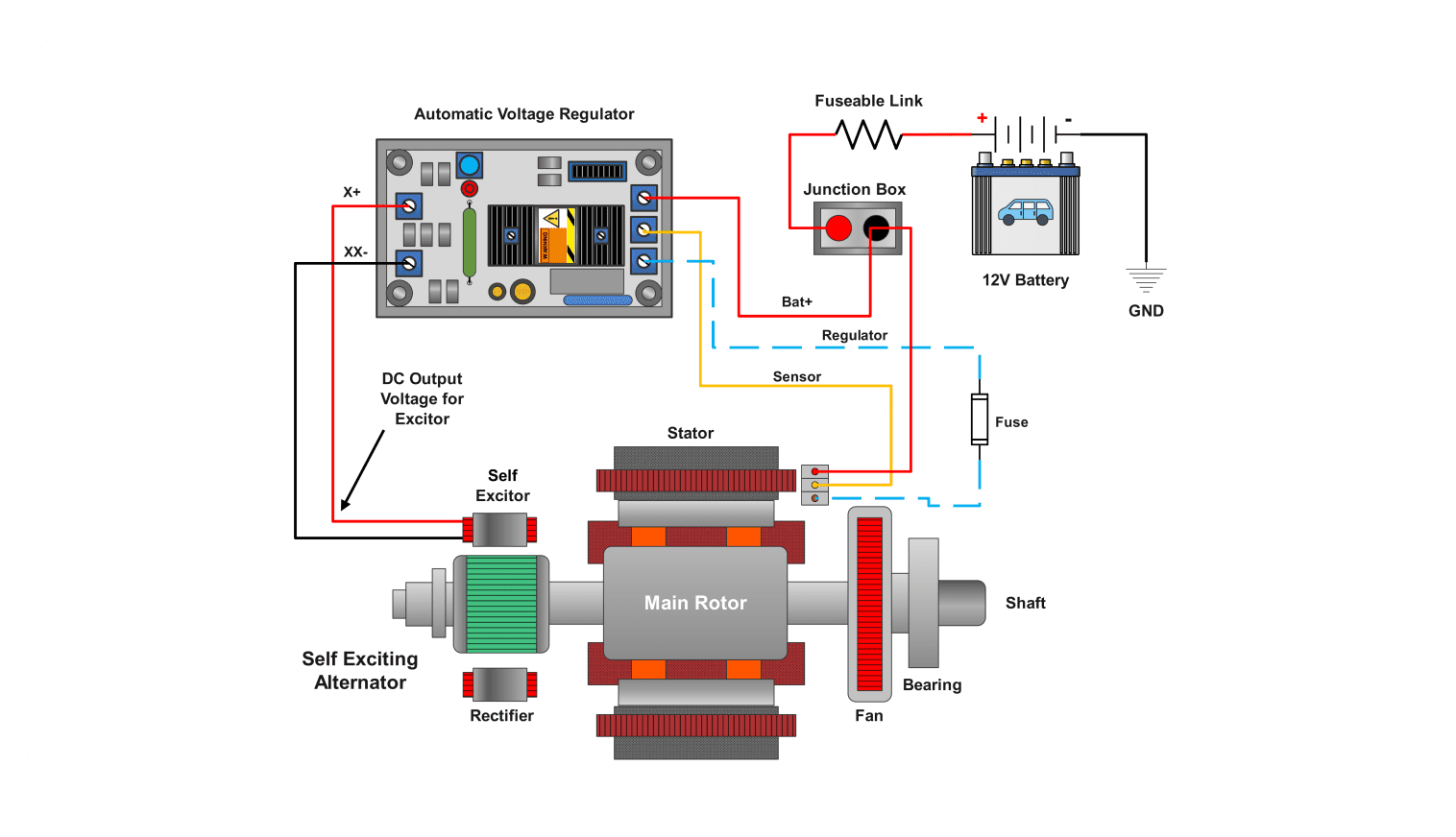 infographic showing alternator’s role in the charging system.
